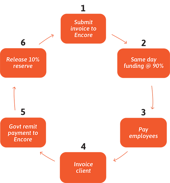 Flow-of-Funds-Chart-no-headline